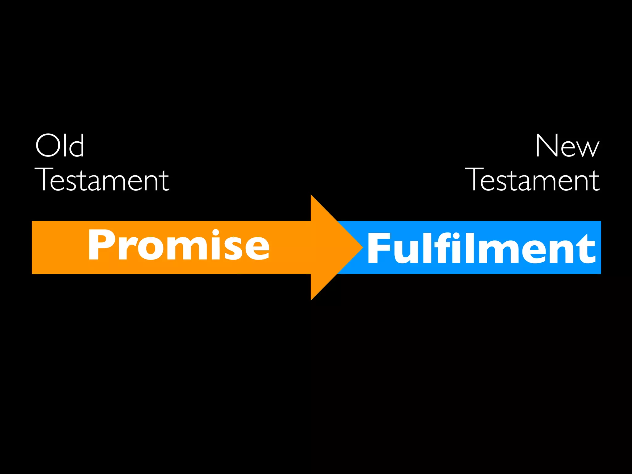 Old                  New
Testament       Testament

   Promise   Fulﬁlment
 