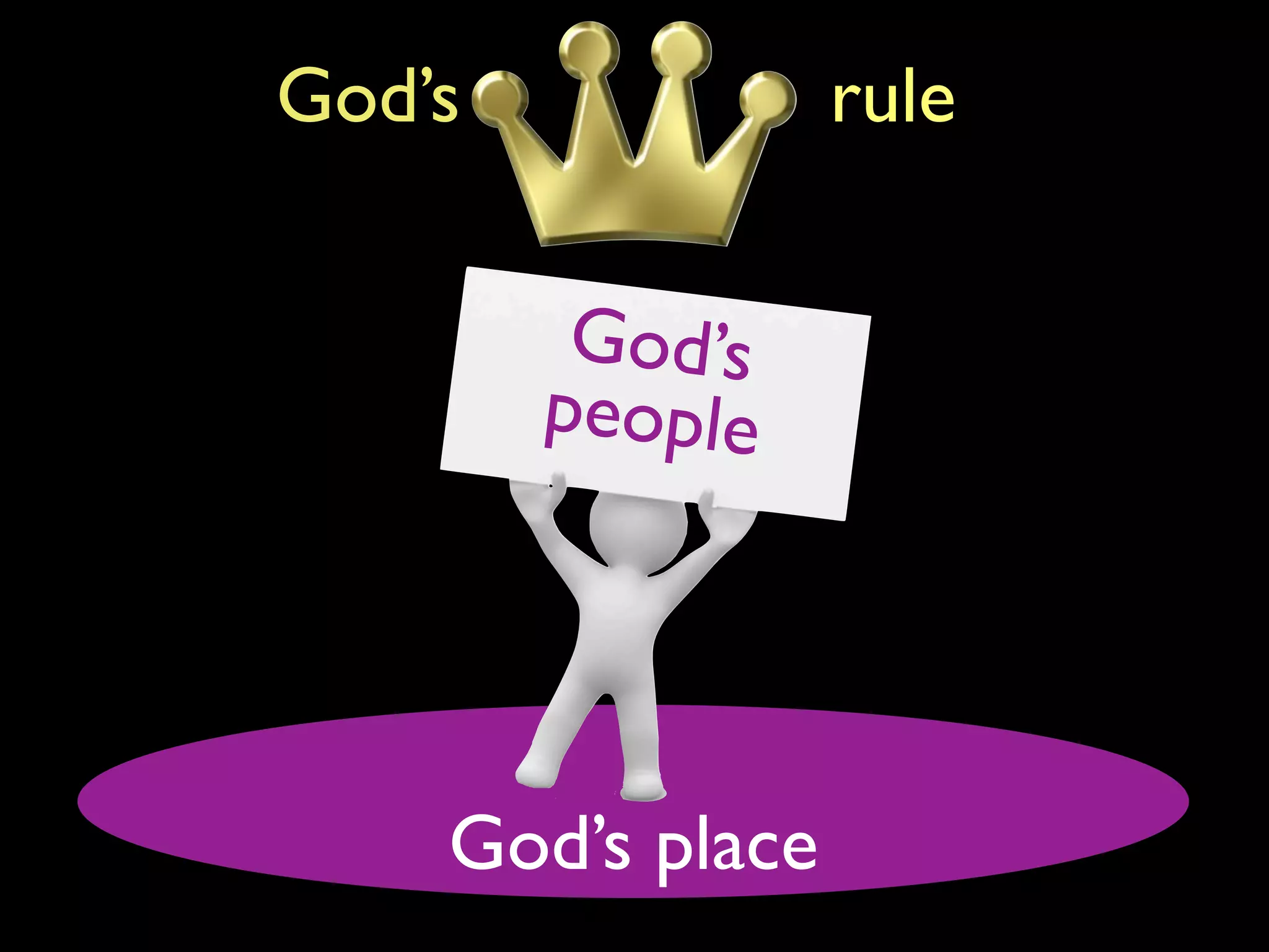 God’s             rule

         God’s
        people




    God’s place
 