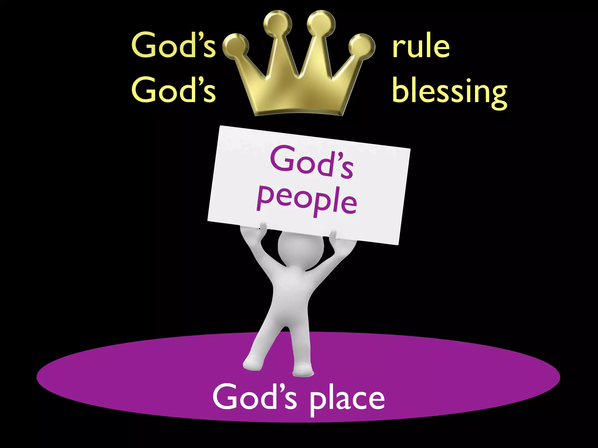 God’s             rule
God’s             blessing
         God’s
        people




    God’s place
 