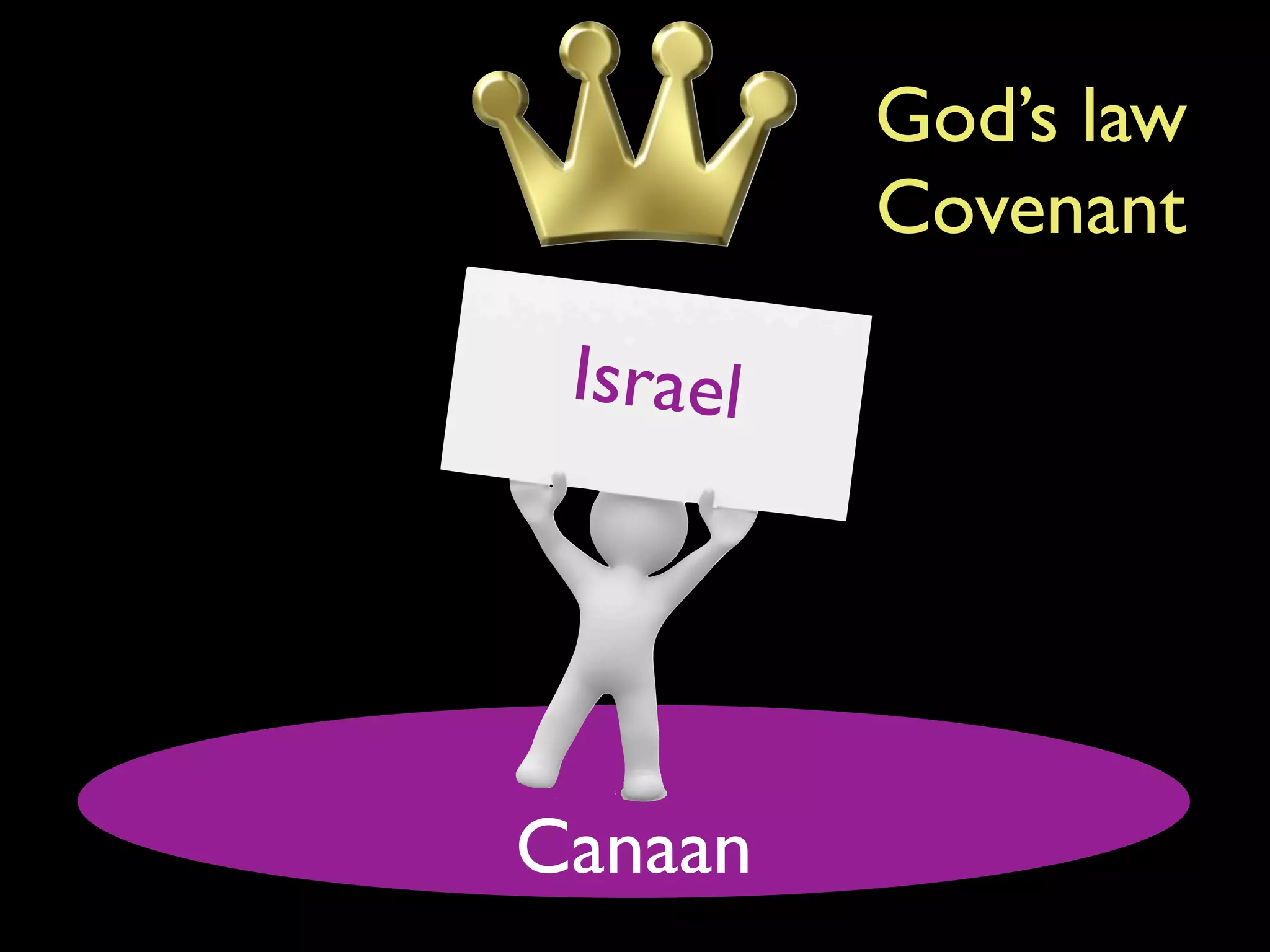 God’s law
          Covenant

 Israel




Canaan
 