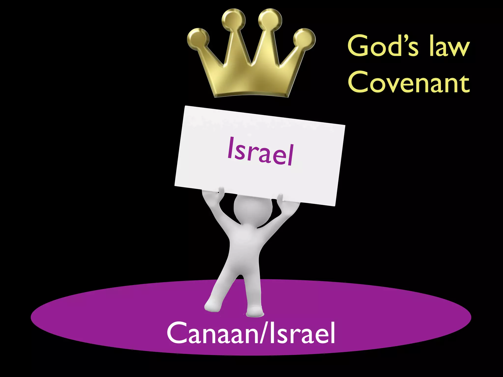 God’s law
                Covenant

    Israel




Canaan/Israel
 