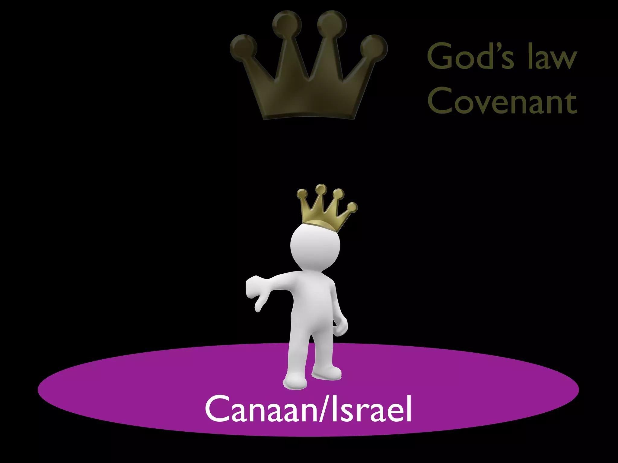 God’s law
                Covenant




Canaan/Israel
 