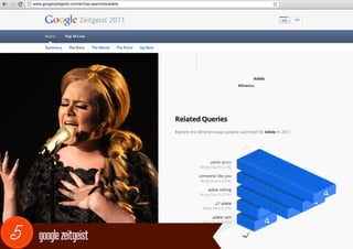 www.googlezeitgeist.com/en/top-searches/adele




5      google zeitgeist
 