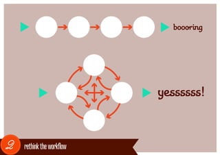 boooring




                           yessssss!



2   rethink the workflow
 