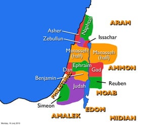ali
                                                       ARAM




                                              ht
                                          Nap
                          Asher
                         Zebullun                  Issachar

                                   Manasseh Manasseh
                                     (half)    (half)
                                      Ephraim
                                  Dan        Gad AMMON
                                   ES

                       Benjamin
                                  N



                                                       Reuben
                                  TI




                                        Judah
                                IS
                              IL




                                                   MOAB
                            PH




                       Simeon
                                            EDOM
                             AMALEK                    MIDIAN
Monday, 19 July 2010
 