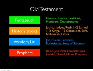 Old Testament
                                       Genesis, Exodus, Leviticus,
                        Pentateuch     Numbers, Deuteronomy
                                       Joshua, Judges, Ruth, 1–2 Samuel
                       History books   1–2 Kings, 1–2 Chronicles, Ezra,
                                       Nehemiah, Esther
                                       Job, Psalms, Proverbs,
                       Wisdom Lit.     Ecclesiastes, Song of Solomon

                                       Isaiah, Jeremiah, Lamentations,
                         Prophets      Ezekiel, Daniel, Minor Prophets



Monday, 19 July 2010
 