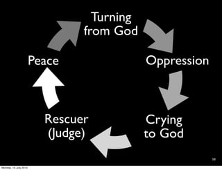 Turning
                               from God

                       Peace               Oppression



                         Rescuer           Crying
                         (Judge)           to God
                                                        58

Monday, 19 July 2010
 