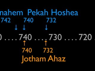 nahem	

 Pekah Hoshea
	

742   740	

 	

 732	

      	

     	

         	

	

    ↓ ↓	

	

    ↓	

 	

    	

0 . . . . 740 . . . . 730 . . . . 720 .
   	

    ↑	

      ↑ 	

 	

 	

 	

         	

          740       732	

 	

 	

            	

   	

    Jotham Ahaz 	

	

 	

 