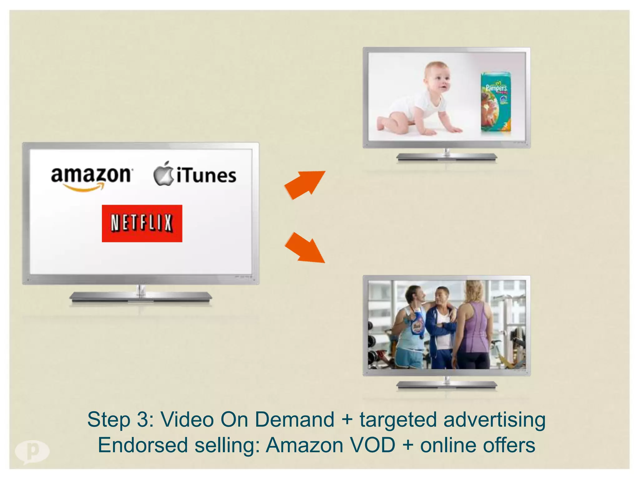 Real time apps /content linked to TV programs
 