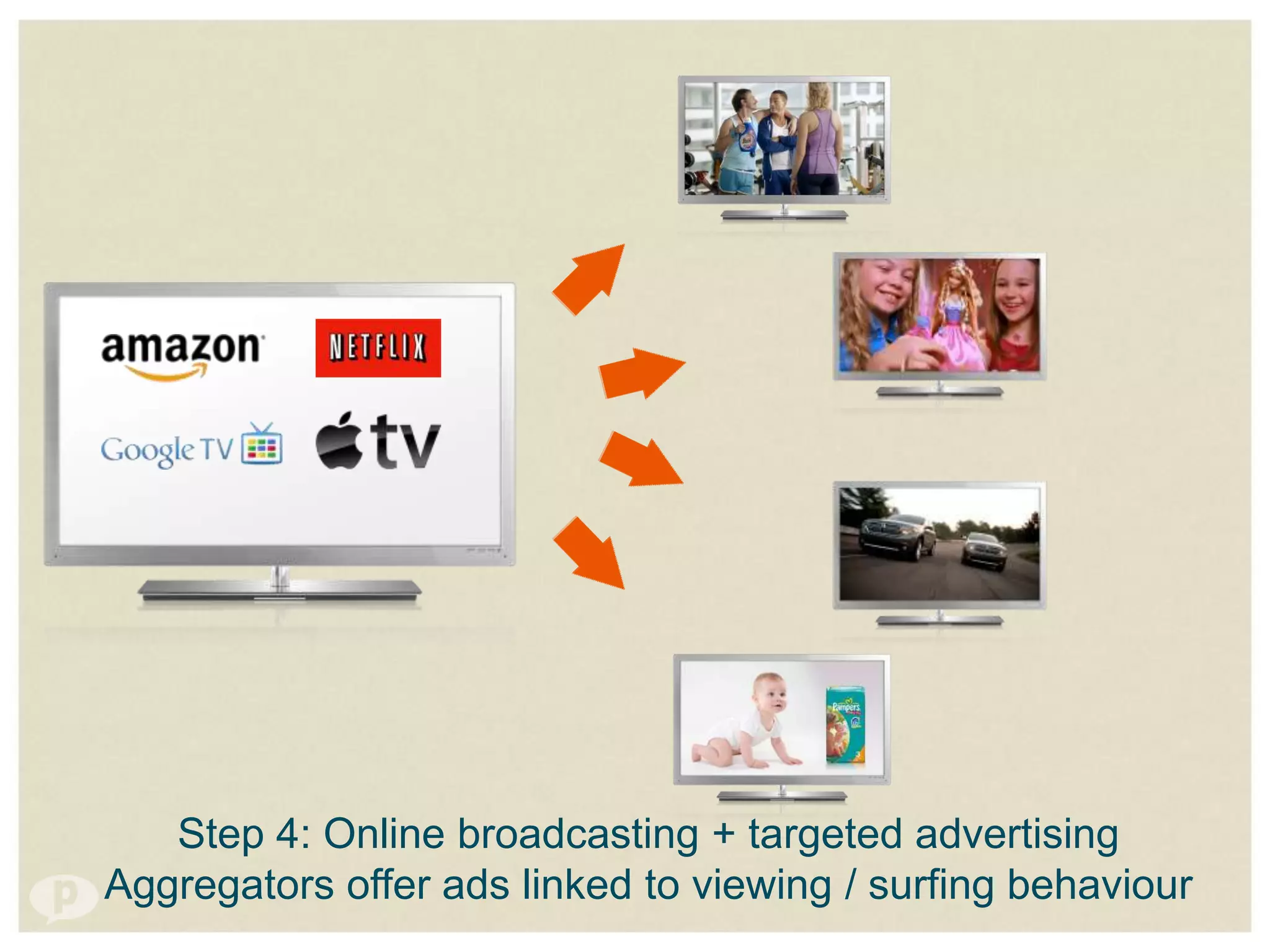 Real time apps /content linked to TV commercials
 
