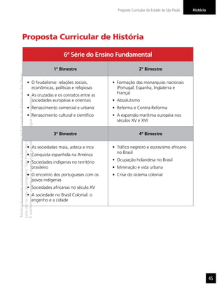 Proposta Curricular do Estado de São Paulo   História




                  Proposta Curricular de História

                                                                                         6ª Série do Ensino Fundamental

                                                                                     1º Bimestre                          2º Bimestre
“Matéria licenciada exclusivamente à Secretaria da Educação do Estado de São Paulo




                                                                       O feudalismo: relações sociais,      Formação das monarquias nacionais
                                                                       econômicas, políticas e religiosas   (Portugal, Espanha, Inglaterra e
                                                                                                            França)
                                                                       As cruzadas e os contatos entre as
É estritamente vedada sua reprodução parcial e/ou integral por terceiros”




                                                                       sociedades européias e orientais     Absolutismo
                                                                       Renascimento comercial e urbano      Reforma e Contra-Reforma
                                                                       Renascimento cultural e cientíﬁco    A expansão marítima européia nos
                                                                                                            séculos XV e XVI
para uso no site do programa ‘São Paulo faz escola’.




                                                                                     3º Bimestre                          4º Bimestre


                                                                       As sociedades maia, asteca e inca    Tráﬁco negreiro e escravismo africano
                                                                                                            no Brasil
                                                                       Conquista espanhola na América
                                                                                                            Ocupação holandesa no Brasil
                                                                       Sociedades indígenas no território
                                                                       brasileiro                           Mineração e vida urbana
                                                                       O encontro dos portugueses com os    Crise do sistema colonial
                                                                       povos indígenas
                                                                       Sociedades africanas no século XV
                                                                       A sociedade no Brasil Colonial: o
                                                                       engenho e a cidade




                                                                                                                                                                    45
 