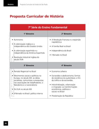 História                                                                             Proposta Curricular do Estado de São Paulo




                       Proposta Curricular de História


                                                                                                      7ª Série do Ensino Fundamental
     “Matéria licenciada exclusivamente à Secretaria da Educação do Estado de São Paulo




                                                                                               1º Bimestre                                         2º Bimestre


                                                                            Iluminismo                                                 A Revolução Francesa e a expansão
                                                                                                                                       napoleônica
     É estritamente vedada sua reprodução parcial e/ou integral por terceiros”




                                                                            A colonização inglesa e a
                                                                            independência dos Estados Unidos                           A Família Real no Brasil

                                                                            A colonização espanhola e a                                Independência do Brasil
                                                                            independência da América Espanhola
                                                                                                                                       I Reinado no Brasil
                                                                            Revolução Industrial inglesa do
     para uso no site do programa ‘São Paulo faz escola’.




                                                                            século XVIII


                                                                                               3º Bimestre                                         4º Bimestre


                                                                            Período Regencial no Brasil                                Economia cafeeira

                                                                            Movimentos sociais e políticos na                          Escravidão e abolicionismo; formas
                                                                            Europa, no século XIX: as idéias                           de resistência (os quilombos), o ﬁm
                                                                            socialistas, comunistas e anarquistas                      do tráﬁco e da escravidão
                                                                            nas associações de trabalhadores; o
                                                                            liberalismo e o nacionalismo                               Industrialização, urbanização
                                                                                                                                       e imigração: as transformações
                                                                            Os EUA no século XIX                                       econômicas, políticas e
                                                                                                                                       sociais no Brasil
                                                                            II Reinado no Brasil: política interna
                                                                                                                                       Proclamação da República




46
 