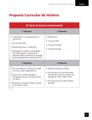 Proposta Curricular do Estado de São Paulo   História




                  Proposta Curricular de História


                                                                                          8ª Série do Ensino Fundamental
“Matéria licenciada exclusivamente à Secretaria da Educação do Estado de São Paulo




                                                                                     1º Bimestre                                 2º Bimestre


                                                                       Imperialismo e o neoclassicismo no          Nazifacismo
                                                                       século XIX
É estritamente vedada sua reprodução parcial e/ou integral por terceiros”




                                                                                                                   Crise de 1929
                                                                       I Guerra Mundial
                                                                                                                   II Guerra Mundial
                                                                       Revolução Russa e o stalinismo
                                                                                                                   O período Vargas
                                                                       A República no Brasil: as contradições
                                                                       da modernização e o processo de
para uso no site do programa ‘São Paulo faz escola’.




                                                                       exclusão política, econômica e social das
                                                                       classes populares até a década de 1920


                                                                                     3º Bimestre                                 4º Bimestre


                                                                       Os nacionalismos na África e na Ásia,       Redemocratização no Brasil
                                                                       e as lutas pela independência
                                                                                                                   Os EUA após a II Guerra Mundial:
                                                                       Guerra Fria: contextualização e             movimentos sociais e culturais nas
                                                                       conseqüências para a América Latina         décadas de 1950, 1960 e 1970
                                                                       e o Brasil
                                                                                                                   Fim da Guerra Fria e Nova Ordem
                                                                       Populismo e ditadura militar no Brasil      Mundial
                                                                       e na América Latina




                                                                                                                                                                           47
 