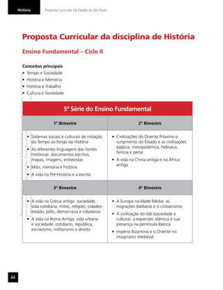 “MatérialicenciadaexclusivamenteàSecretariadaEducaçãodoEstadodeSãoPaulo
parausonositedoprograma‘SãoPaulofazescola’.
Éestritamentevedadasuareproduçãoparciale/ouintegralporterceiros”
História Proposta Curricular do Estado de São Paulo
44
Proposta Curricular da disciplina de História
Ensino Fundamental – Ciclo II
Conceitos principais
Tempo e Sociedade
História e Memória
História e Trabalho
Cultura e Sociedade
5ª Série do Ensino Fundamental
1º Bimestre 2º Bimestre
Sistemas sociais e culturais de notação
do Tempo ao longo da História
As diferentes linguagens das fontes
históricas: documentos escritos,
mapas, imagens, entrevistas
Mito, memória e história
A vida na Pré-História e a escrita
Civilizações do Oriente Próximo:o
surgimento do Estado e as civilizações
egípcia, mesopotâmica, hebraica,
fenícia e persa
A vida na China antiga e na África
antiga
3º Bimestre 4º Bimestre
A vida na Grécia antiga: sociedade,
vida cotidiana, mitos, religião, cidades-
estado, pólis, democracia e cidadania
A vida na Roma Antiga: vida urbana
e sociedade, cotidiano, república,
escravismo, militarismo e direito
A Europa na Idade Média: as
migrações bárbaras e o cristianismo
A civilização do Islã (sociedade e
cultura): a expansão islâmica e sua
presença na península Ibérica
Império Bizantino e o Oriente no
imaginário medieval
 