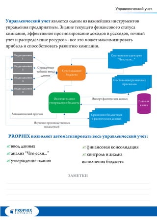 Управленческий учет


Управленческий учет является одним из важнейших инструментов
управления предприятием. Знание текущего финансового статуса
компании, эффективное прогнозирование доходов и расходов, точный
учет и распределение ресурсов - все это может максимизировать
прибыль и способствовать развитию компании.
   Подразделение
         1

   Подразделение
                      Стандартные
         2
                     таблицы ввода
                        данных
   Подразделение
         3

   Подразделение
         4

                                                    Импорт фактических данных



  Автоматический прогноз

                   Изучение производственных
                          показателей


 PROPHIX позволяет автоматизировать весь управленческий учет:
?
ввод данных                                    ? консолидация
                                                 финансовая
? если...”
анализ “Что                                    ?анализ
                                                 контроль и
? планов
утверждение                                    исполнения бюджета

                                          ЗАМЕТКИ
 