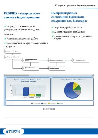 Контроль процесса бюджетирования


PROPHIX - контроль всего        Быстрый переход к
процесса бюджетирования:        составлению бюджета на
                                следующий год, благодаря:
?  порядок заполнения и         ? переносу рабочих схем
утверждения форм исходных
                                ? шаблонам
                                  динамическим
данных
                                ? автоматическому построению
?  сроки выполнения работ       трендов
? текущего состояния
   мониторинг
процесса




                           ЗАМЕТКИ
 