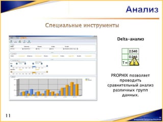 Profix Software Prophix software | PDF