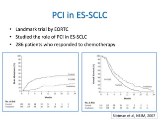 PCI in ES-SCLC
• Landmark trial by EORTC
• Studied the role of PCI in ES-SCLC
• 286 patients who responded to chemotherapy
Slotman et al, NEJM, 2007
 