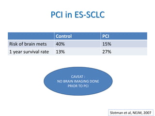 PCI in ES-SCLC
Control PCI
Risk of brain mets 40% 15%
1 year survival rate 13% 27%
Slotman et al, NEJM, 2007
CAVEAT :
NO BRAIN IMAGING DONE
PRIOR TO PCI
 