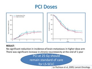 PCI Doses
RESULT:
No significant reduction in incidence of brain metastases in higher dose arm
There was significant increase in chronic neurotoxicity at the end of 1 year
PCI at 25 Gy should
remain standard of care
for LS-SCLC
Le Pechoux et al, 2009, Lancet Oncology
 