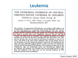 Leukemia
Evans, Cancer, 1970
 