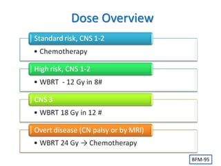 Dose Overview
BFM-95
 
