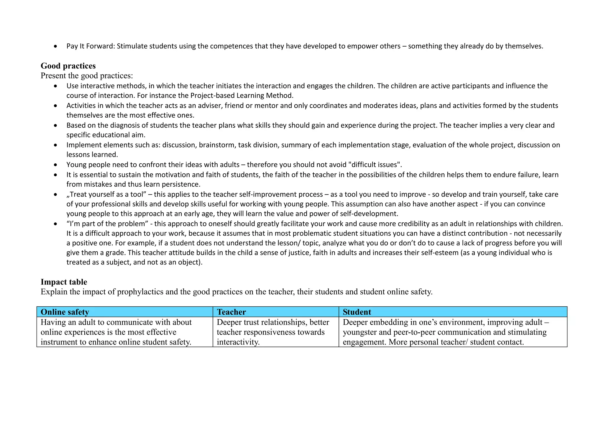  Pay It Forward: Stimulate students using the competences that they have developed to empower others – something they already do by themselves.
Good practices
Present the good practices:
 Use interactive methods, in which the teacher initiates the interaction and engages the children. The children are active participants and influence the
course of interaction. For instance the Project-based Learning Method.
 Activities in which the teacher acts as an adviser, friend or mentor and only coordinates and moderates ideas, plans and activities formed by the students
themselves are the most effective ones.
 Based on the diagnosis of students the teacher plans what skills they should gain and experience during the project. The teacher implies a very clear and
specific educational aim.
 Implement elements such as: discussion, brainstorm, task division, summary of each implementation stage, evaluation of the whole project, discussion on
lessons learned.
 Young people need to confront their ideas with adults – therefore you should not avoid "difficult issues".
 It is essential to sustain the motivation and faith of students, the faith of the teacher in the possibilities of the children helps them to endure failure, learn
from mistakes and thus learn persistence.
 „Treat yourself as a tool” – this applies to the teacher self-improvement process – as a tool you need to improve - so develop and train yourself, take care
of your professional skills and develop skills useful for working with young people. This assumption can also have another aspect - if you can convince
young people to this approach at an early age, they will learn the value and power of self-development.
 “I’m part of the problem” - this approach to oneself should greatly facilitate your work and cause more credibility as an adult in relationships with children.
It is a difficult approach to your work, because it assumes that in most problematic student situations you can have a distinct contribution - not necessarily
a positive one. For example, if a student does not understand the lesson/ topic, analyze what you do or don’t do to cause a lack of progress before you will
give them a grade. This teacher attitude builds in the child a sense of justice, faith in adults and increases their self-esteem (as a young individual who is
treated as a subject, and not as an object).
Impact table
Explain the impact of prophylactics and the good practices on the teacher, their students and student online safety.
Online safety Teacher Student
Having an adult to communicate with about
online experiences is the most effective
instrument to enhance online student safety.
Deeper trust relationships, better
teacher responsiveness towards
interactivity.
Deeper embedding in one’s environment, improving adult –
youngster and peer-to-peer communication and stimulating
engagement. More personal teacher/ student contact.
 