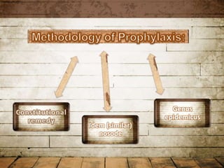 Genus
epidemicus
Idem (similar)
nosode
 