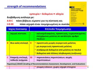 strength of recommendations
εμπειρία + δεδομένα  οδηγία
διαβάθμιση ανάλογα με:
Α-Β-C πόσο βέβαιοι είμαστε για τη σύσταση ...