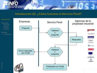 Introducción (II): ¿Cómo funciona el Servicio Peral? Pregunta Validación pregunta Respuesta Empresas Servicio Peral Agencias de la propiedad industrial Validación pregunta Envío respuesta por e-mail Publicación en Portal http:// www.ifrm - murcia.es /peral Introducción Preguntas Patentes Marcas Diseños D. Autor Ejemplo Artbiochem 