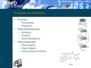 Productos de Artbiochem Enzimas Peroxidasas Proteasas Otras Biomoléculas  Artinulina Cinarina  Acido Clorogénico  Otros productos  Fibra Vegetal Cuajo Vegetal  Concentrados Fenólicos  HO O HO O HO O HO O COOH OH OH Cinarina CH 2 OH O OH OH OH O O O CH 2 OH OH OH CH 2 CH 2 O CH 2 OH OH OH CH 2 O CH 2 OH OH OH CH 2 OH Inulina 