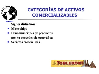 CATEGORÍAS DE ACTIVOS  COMERCIALIZABLES Signos distintivos  Microchips Denominaciones de productos  por su procedencia geográfica Secretos comerciales 
