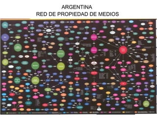 ARGENTINA  RED DE PROPIEDAD DE MEDIOS 