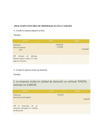 APLICACIÓN CONTABLE DE PROPIEDAD, PLANTA Y EQUIPO
 Cuando la empresa adquiere un bien.
Ejemplo:
 Cuando la empresa recibe una donación.
Ejemplo:
 