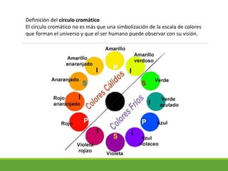 Círculo Cromático « Proyectacolor