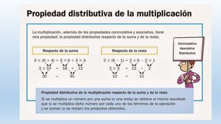 Propiedad distributiva de la multiplicación