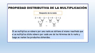 Propiedad distributiva de la multiplicación