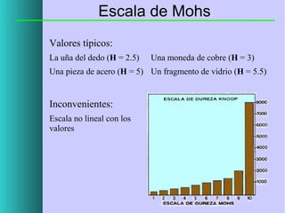 Escala de Mohs
Valores típicos:
La uña del dedo (H = 2.5)

Una moneda de cobre (H = 3)

Una pieza de acero (H = 5) Un fragmento de vidrio (H = 5.5)

Inconvenientes:
Escala no lineal con los
valores

 
