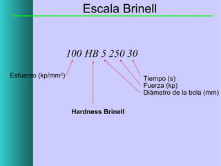 Escala Brinell

100 HB 5 250 30
Esfuerzo (kp/mm2)

Tiempo (s)
Fuerza (kp)
Diámetro de la bola (mm)
Hardness Brinell

 