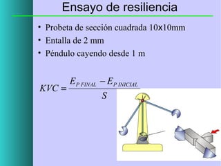 Ensayo de resiliencia
• Probeta de sección cuadrada 10x10mm
• Entalla de 2 mm
• Péndulo cayendo desde 1 m

KVC =

E P FINAL − E P INICIAL
S

 