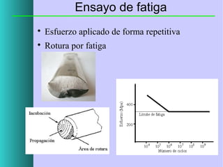 Ensayo de fatiga


Esfuerzo aplicado de forma repetitiva



Rotura por fatiga

 