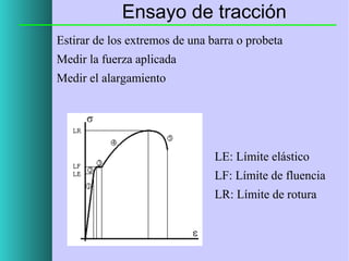 Ensayo de tracción
Estirar de los extremos de una barra o probeta
Medir la fuerza aplicada
Medir el alargamiento

LE: Límite elástico
LF: Límite de fluencia
LR: Límite de rotura

 