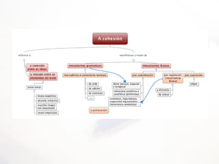 Cohesión
 