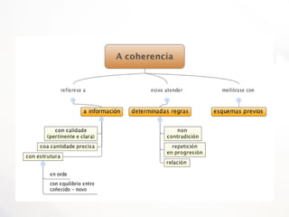 Coherencia
 