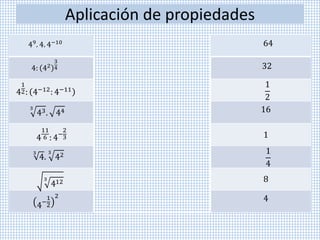Aplicación de propiedades
49
. 4. 4−10
4: 42
3
4
4
1
2: 4−12: 4−11
3
43. 44
3
4.
3
42
4
11
6 : 4−
2
3
3
412
4−
1
2
2 4
1
4
8
1
16
1
2
32
64
 