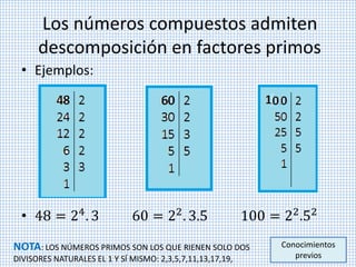 Los números compuestos admiten
descomposición en factores primos
• Ejemplos:
• 48 = 24
. 3 60 = 22
. 3.5 100 = 22
.52
Conocimientos
previos
NOTA: LOS NÚMEROS PRIMOS SON LOS QUE RIENEN SOLO DOS
DIVISORES NATURALES EL 1 Y SÍ MISMO: 2,3,5,7,11,13,17,19,
 