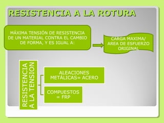 RESISTENCIA A LA ROTURARESISTENCIA A LA ROTURA
MÁXIMA TENSIÓN DE RESISTENCIA
DE UN MATERIAL CONTRA EL CAMBIO
DE FORMA, Y ES IGUAL A:
CARGA MAXIMA/
AREA DE ESFUERZO
ORIGINAL
 