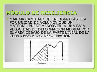 MÓDULO DE RESILIENCIAMÓDULO DE RESILIENCIA
MÁXIMA CANTIDAD DE ENERGÍA ELÁSTICA
POR UNIDAD DE VOLÚMEN QUE UN
MATERIAL PUEDE ABSORVER, A UNA BAJA
VELOCIDAD DE DEFORMACION MEDIDA POR
EL ÁREA DEBAJO DE LA PARTE LINEAL DE LA
CURVA ESFUERZO-DEFORMACION
 