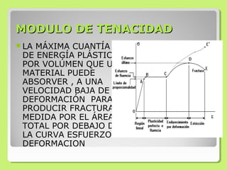 MODULO DE TENACIDADMODULO DE TENACIDAD
LA MÁXIMA CUANTÍA
DE ENERGÍA PLÁSTICA
POR VOLÚMEN QUE UN
MATERIAL PUEDE
ABSORVER , A UNA
VELOCIDAD BAJA DE
DEFORMACIÓN PARA
PRODUCIR FRACTURA
MEDIDA POR EL ÁREA
TOTAL POR DEBAJO DE
LA CURVA ESFUERZO-
DEFORMACION
 