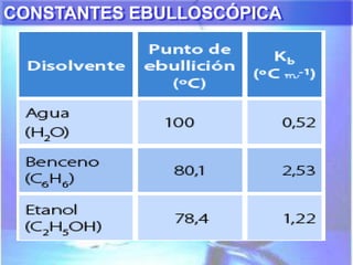 CONSTANTES EBULLOSCÓPICA
 
